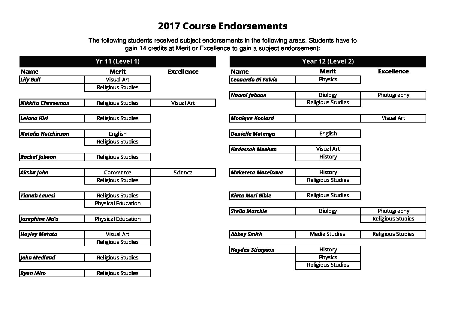 2017 Course Endorsements