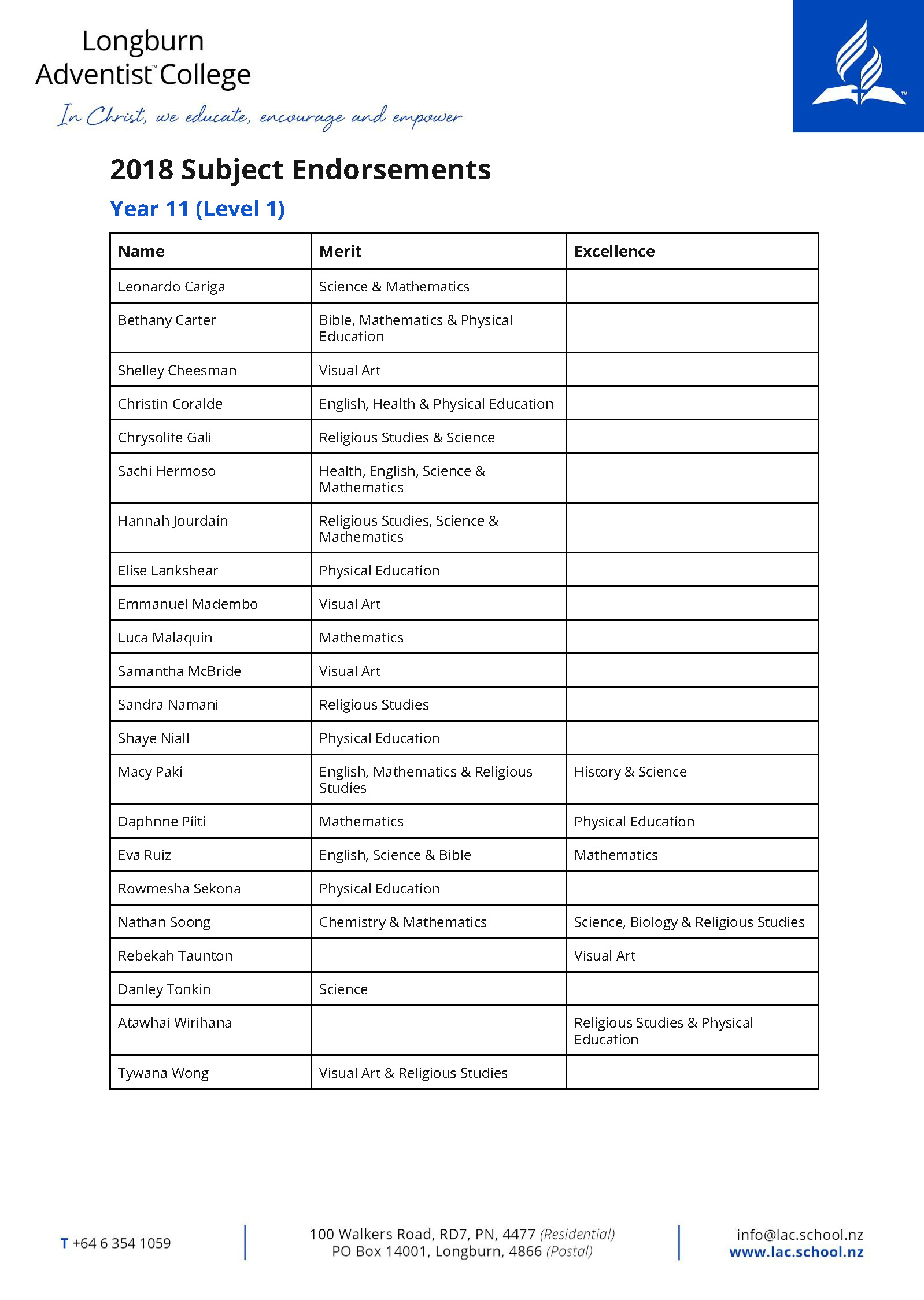 LAC Subject Endorsements 2018