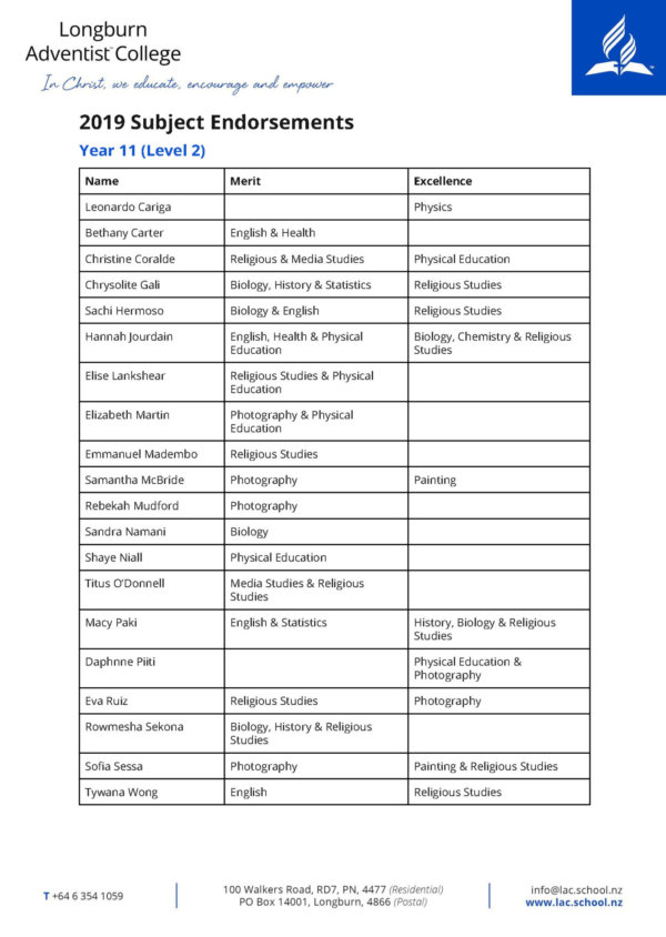 Level 2 Subject Endorsements