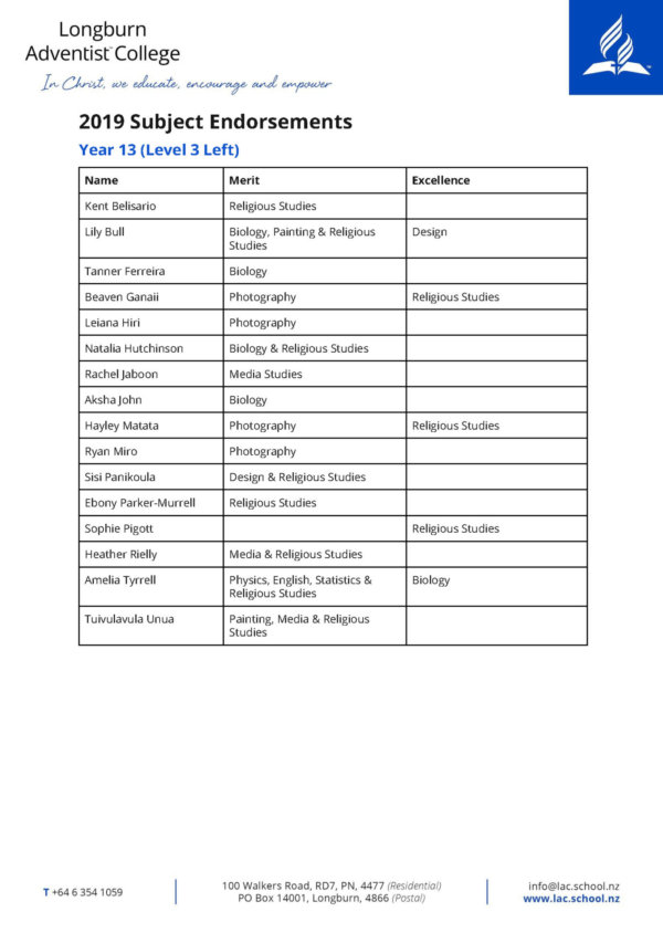 Level 3 Subject Endorsements